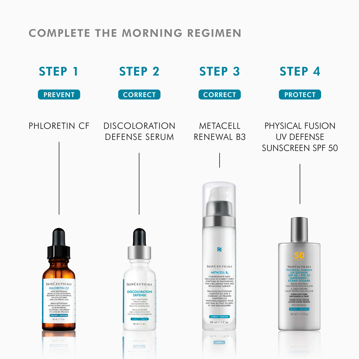 SkinCeuticals Discoloration Defense