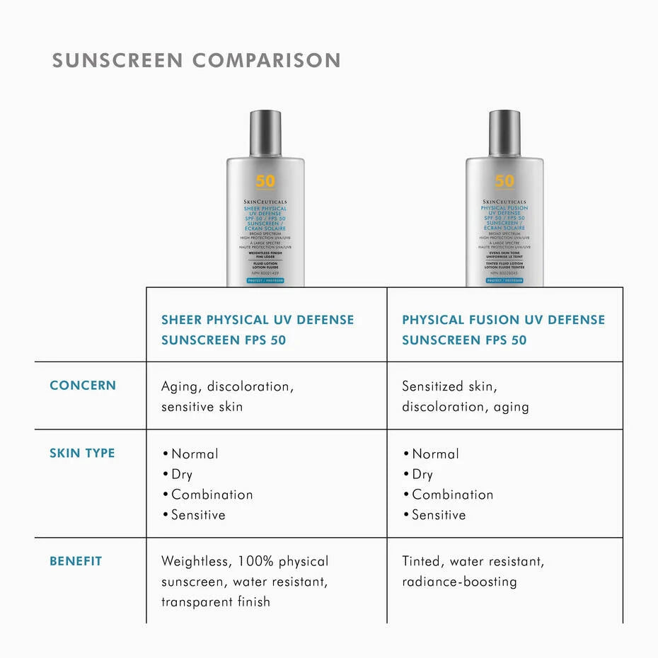 SkinCeuticals Sheer Physical UV Defense SPF 50