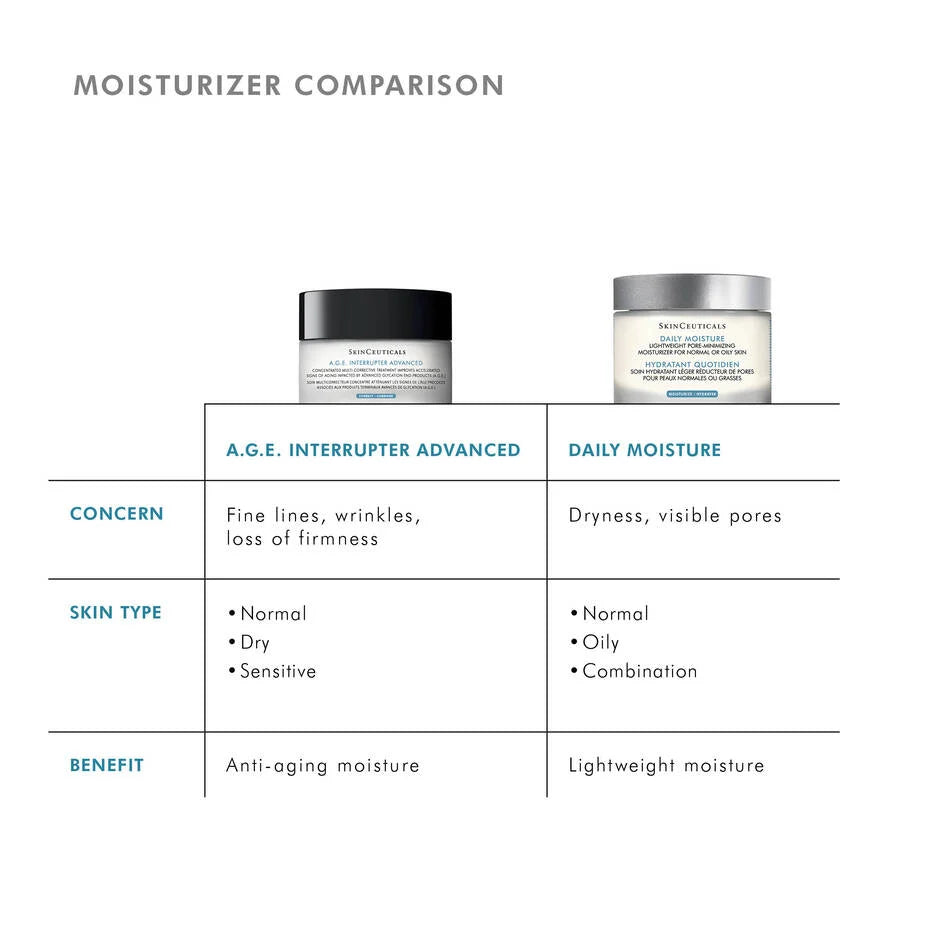 SkinCeuticals A.G.E. Advanced Eye