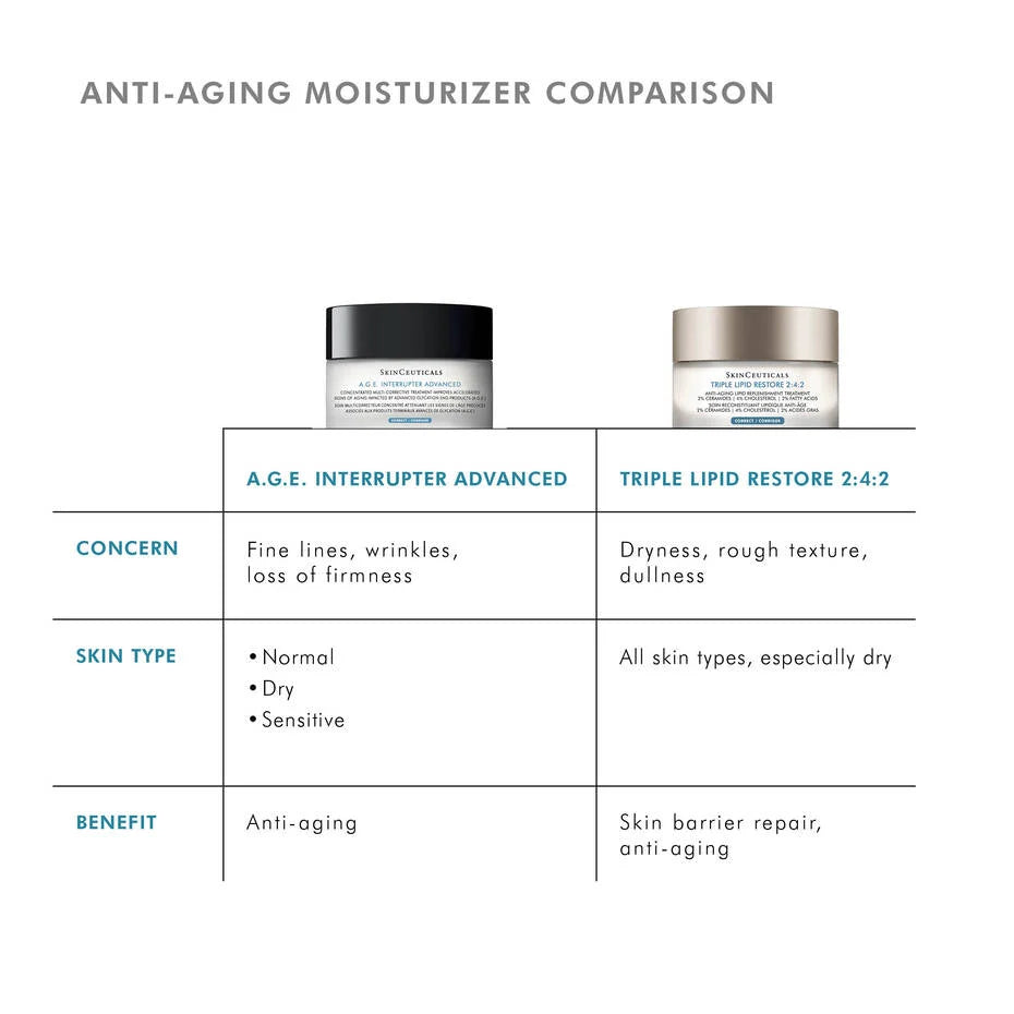 SkinCeuticals A.G.E. Advanced Eye
