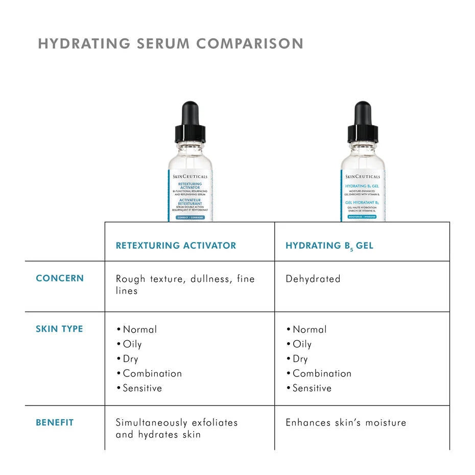 SkinCeuticals Retexturing Activator