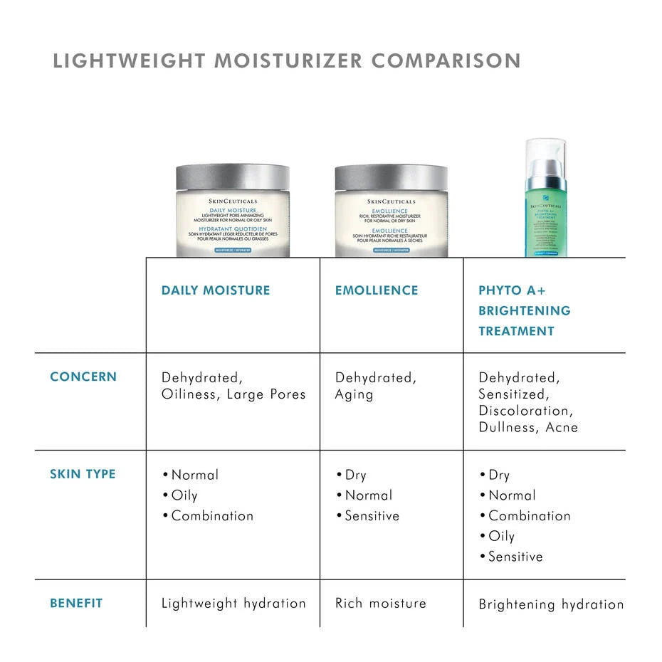 SkinCeuticals Daily Moisture