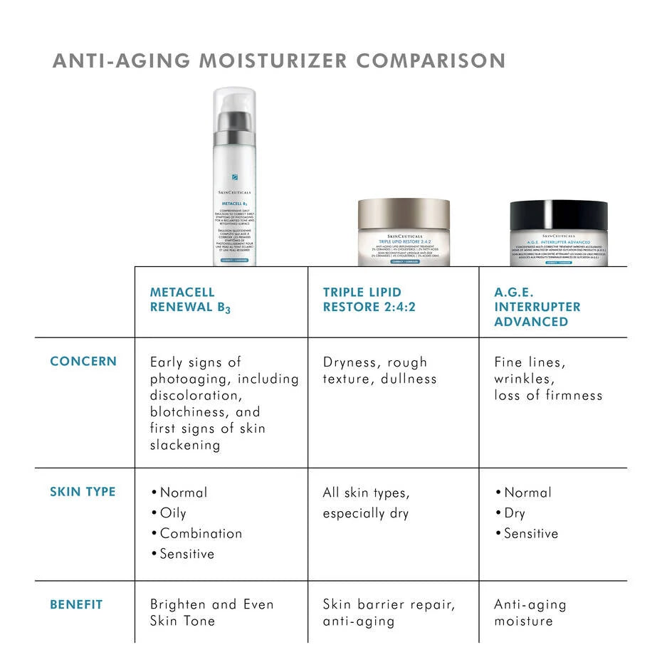 SkinCeuticals Metacell B3