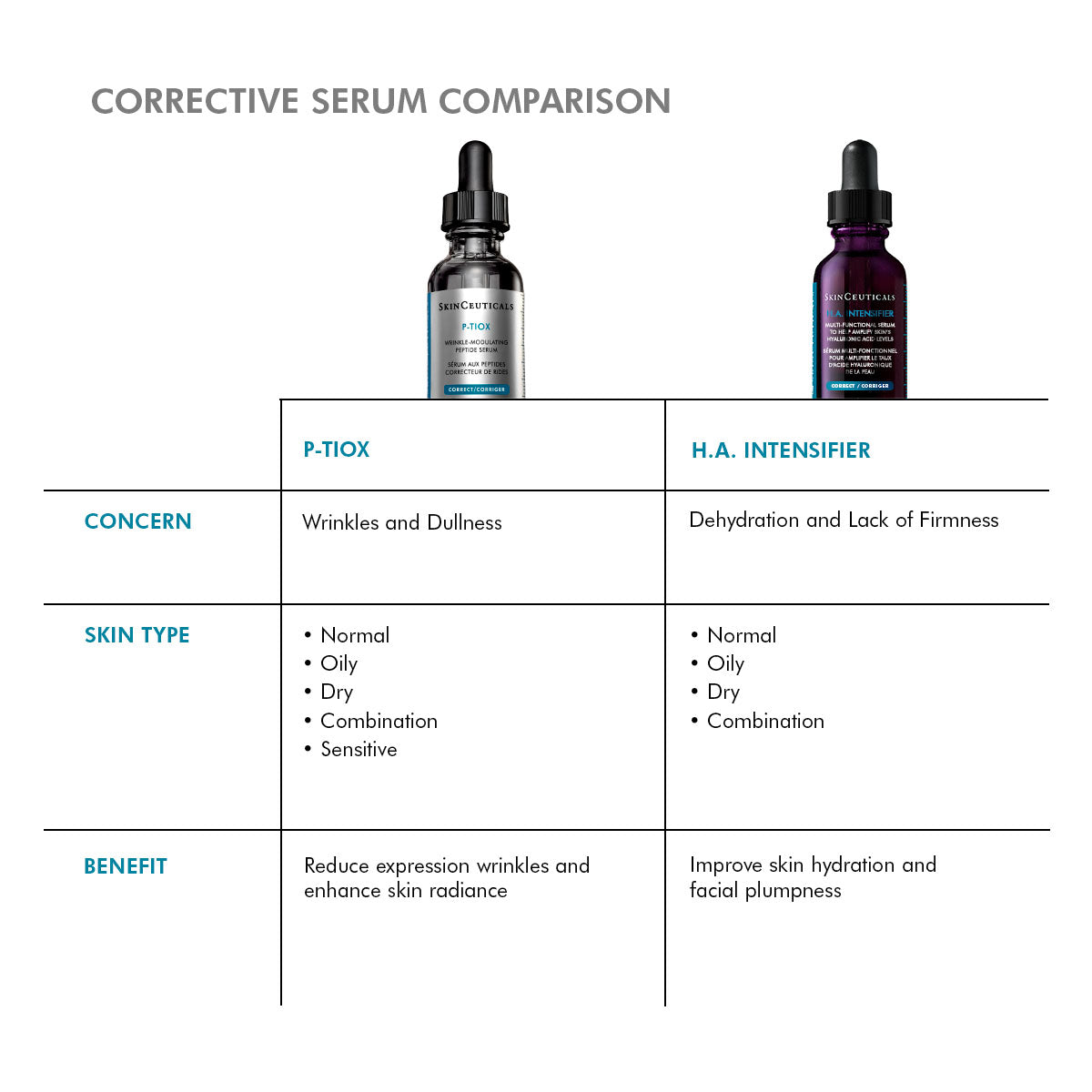 SkinCeuticals P-TIOX Anti-Wrinkle Serum