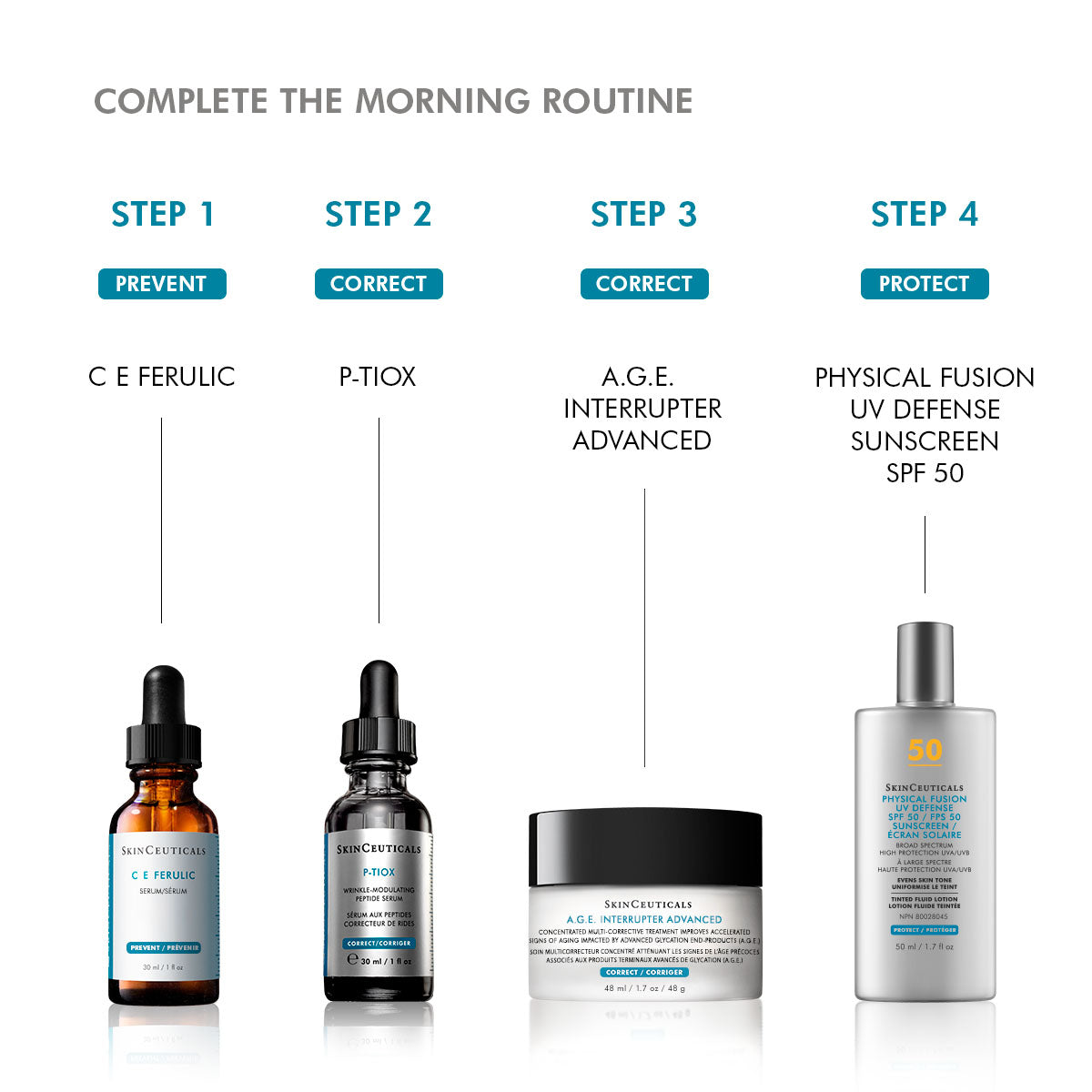 SkinCeuticals P-TIOX Anti-Wrinkle Serum